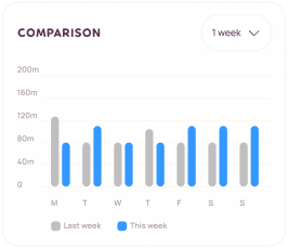 Rhabits App Screenshot
